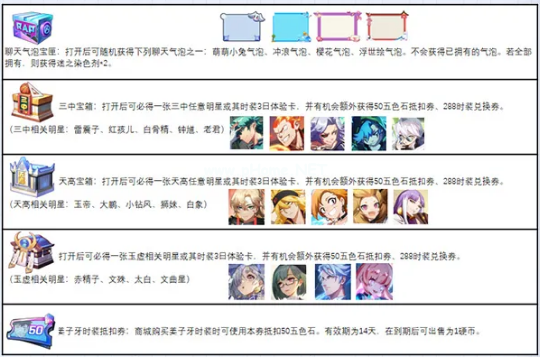 《非人学园》2021年7月14日更新公告