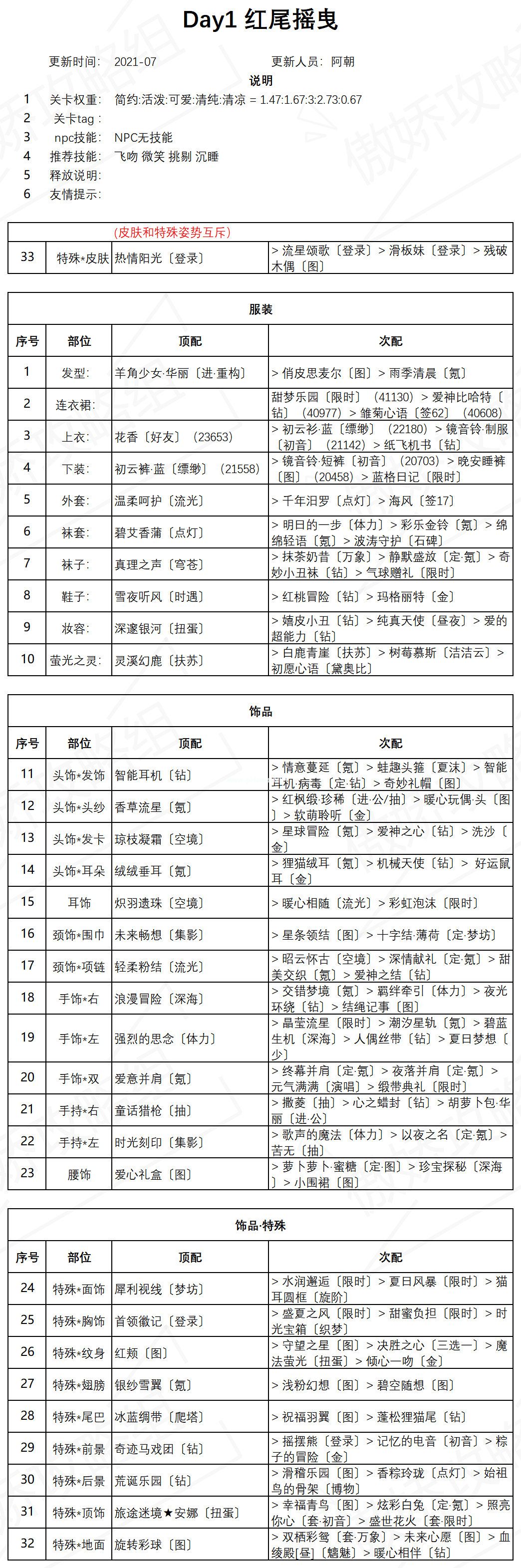 《奇迹暖暖》红尾摇曳高分搭配攻略