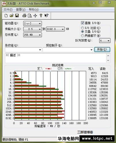 ATTO测试结果