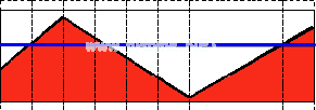 Threshold  Binary