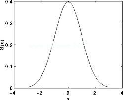 http://www.cnblogs.com/http://www.cnblogs.com/_images/Smoothing_Tutorial_theory_gaussian_0.jpg