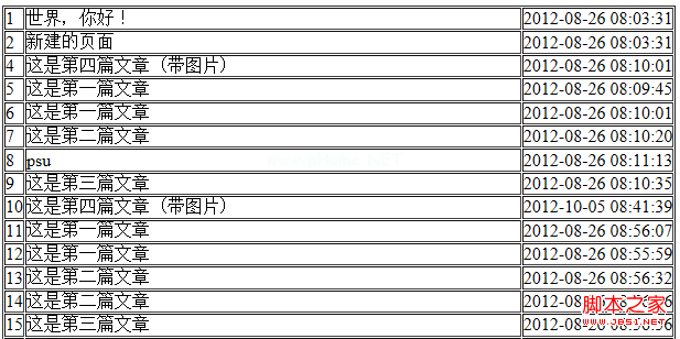 zend  framework配置操作数据库