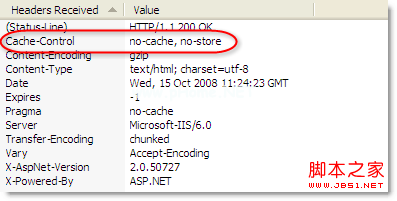 no-store  and  no-cache  headers