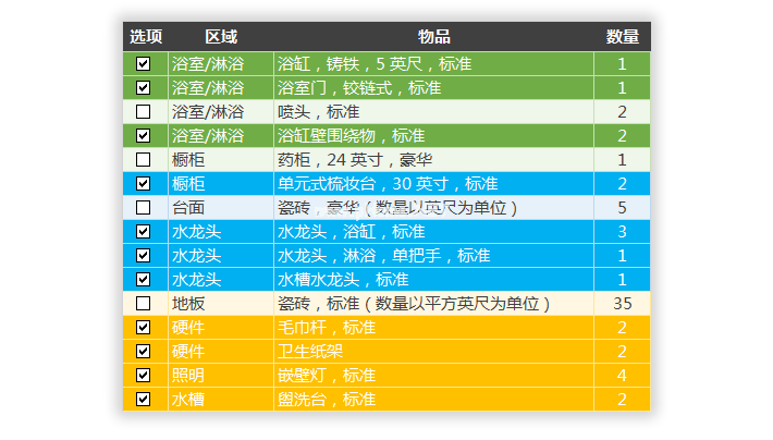 复选框还可以这样玩！Excel打勾单元格变色