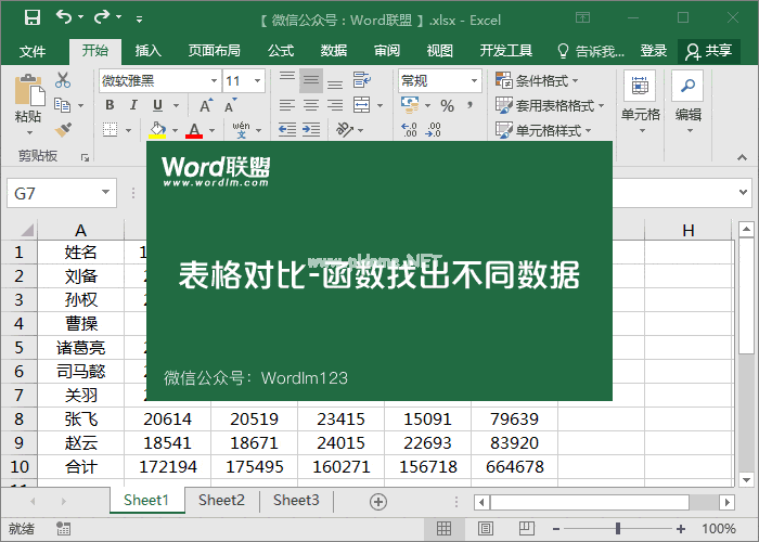 给你两张Excel表格，如何对比快速找到其中不同数据！