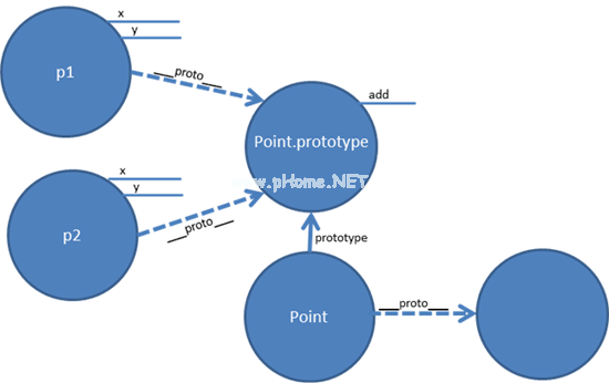 ff852808_img007(en-us,MSDN_10)