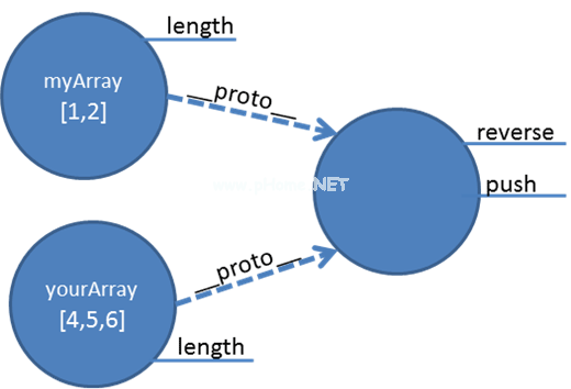 ff852808_img004(en-us,MSDN_10)