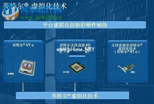 win10开启vt虚拟化技术的方法