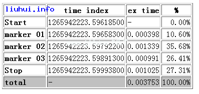 php-performance-benchmark-timer