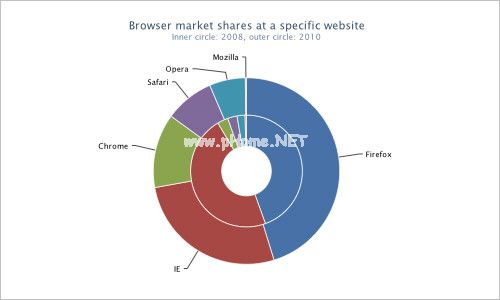 Javascript-264 in  Useful  JavaScript  and  jQuery  Tools, Libraries, Plugins