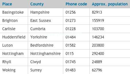 Best  jQuery  Plugins  of  2010 Animated  table  sort  