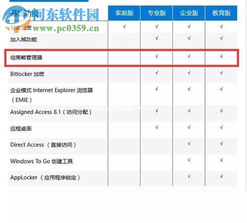 解决win10家庭版gpedit.msc打不开的方法