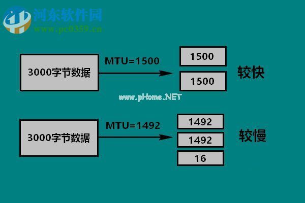 Win10设置mtu值的图文教程