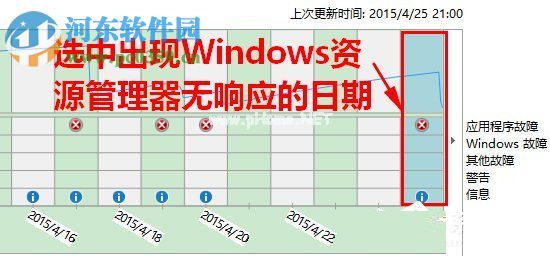 Win8系统下“windows资源管理器未响应”的解决方案