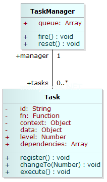 refactored-object-diagram