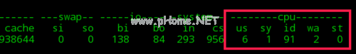 linux查看cpu使用率的方法