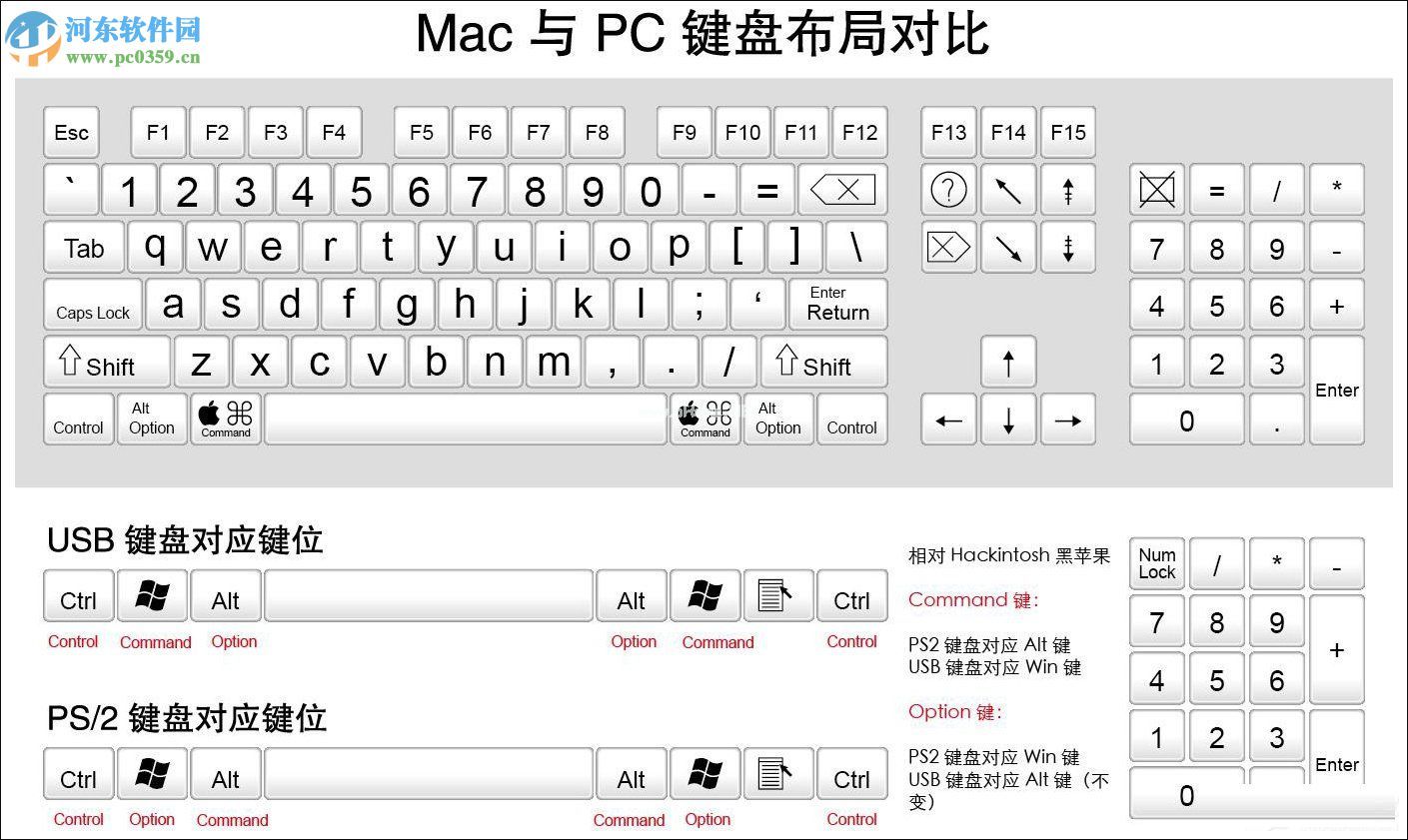 MAC电脑Command键调换为Control键方法