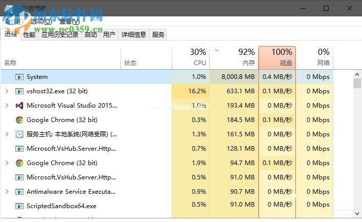 system占用内存高怎么办？Win10系统system占用内存高的解决方法