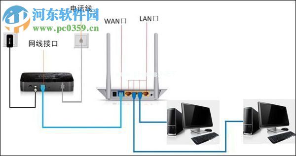 路由器页面打不开怎么办？路由器页面打不开的解决方法