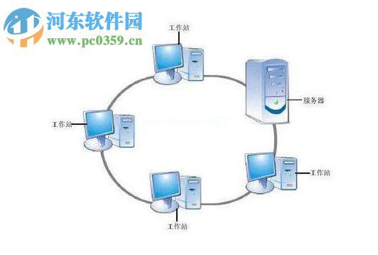 Win7系统如何不要账户密码直接访问网络共享？