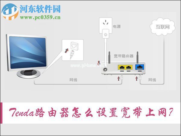 Tenda路由器怎么设置宽带上网？路由拨号上网的方法