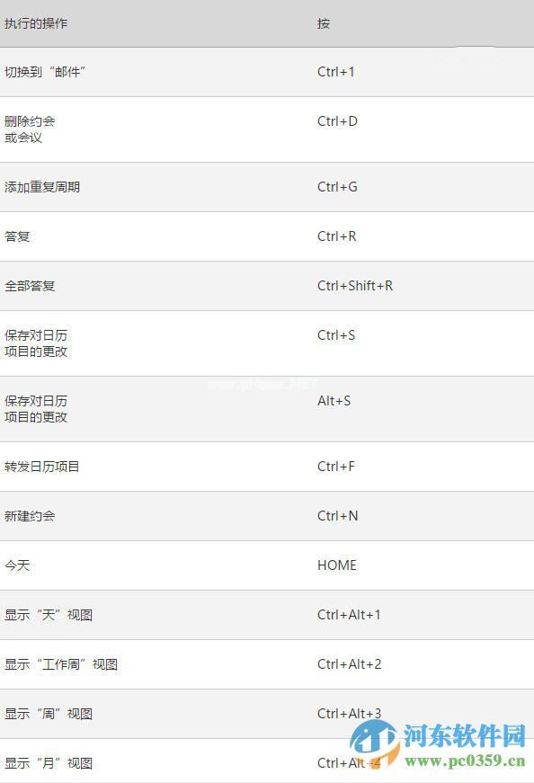 win10系统下Outlook邮件和日历应用的快捷键大全