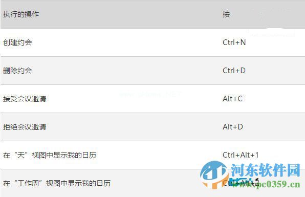 win10系统下Outlook邮件和日历应用的快捷键大全