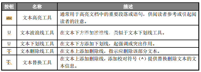  您可以在注释菜单下找到这些工具