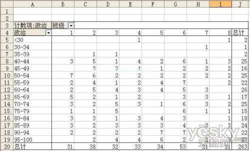 用EXCEL快速统计和分析成绩分布情况