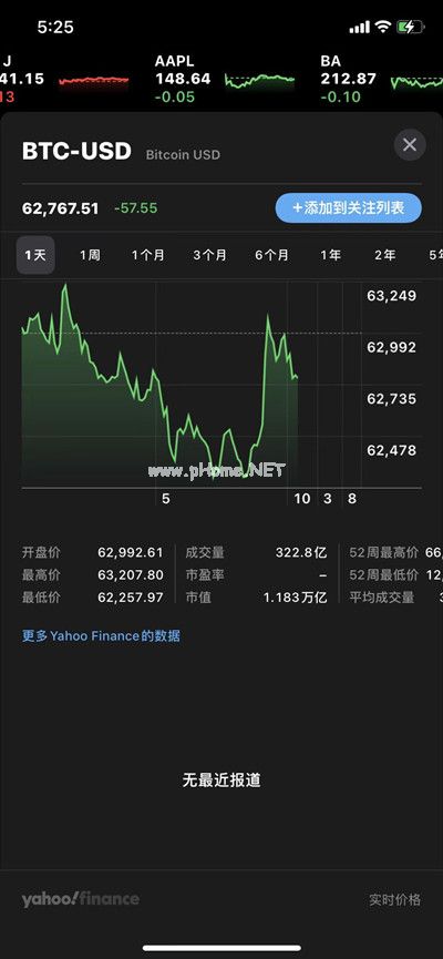 比特币2021年10月26日今日行情