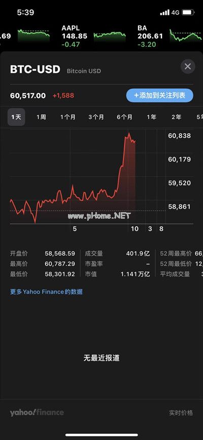 比特币2021年10月28日今日行情