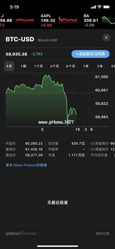 比特币2021年10月27日今日行情