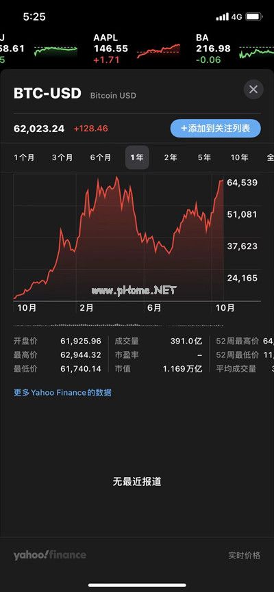 比特币2021年10月19日今日行情