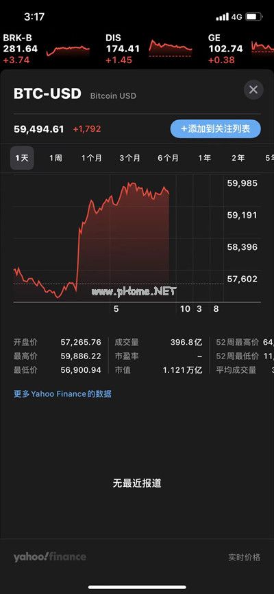 比特币今日行情10月15日