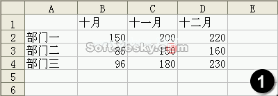 Excel创建基本图表 三联教程