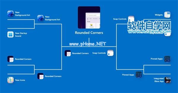 新版Win11UI会是什么样子呢？_