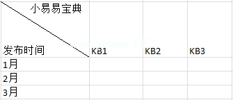 还可以进行一些文本格式编辑