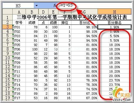 这样就达到了显示百分比排名的目的