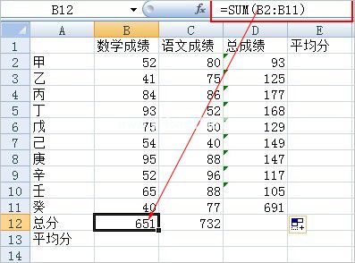 如图所示对下面的数据进行求和求平均值的计算