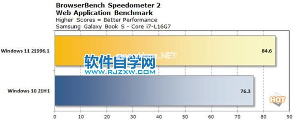 Win11流畅度怎么样？_