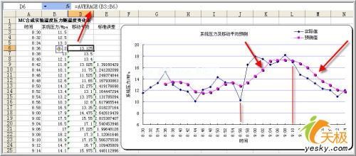 用Excel做数据说明——移动平均