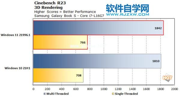 Win11流畅度怎么样？_