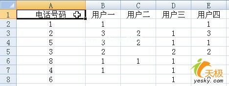  1) If  Sheets(2).Cells(j