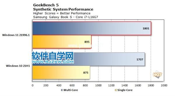 Win11流畅度怎么样？_