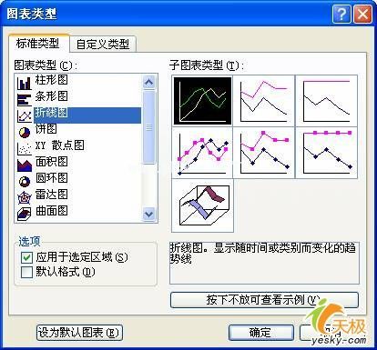 当同一个数据中有多个系列时