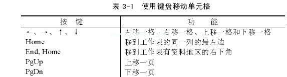 Excel  移动单元格指针