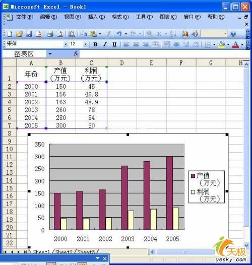 同一Excel数据源同时运用多种类型图表 三联