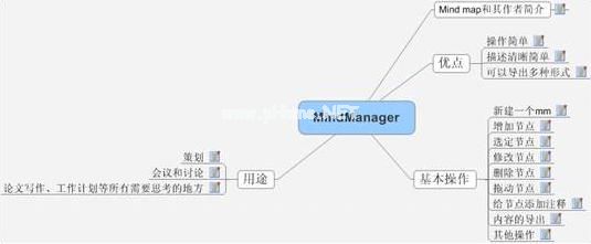 MindManager进程