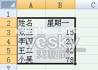  图示：为所选表格套用格式 在弹出的提示对话框中勾选表包含标题