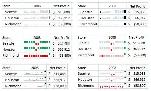 Excel  2010中格式化波型图详解